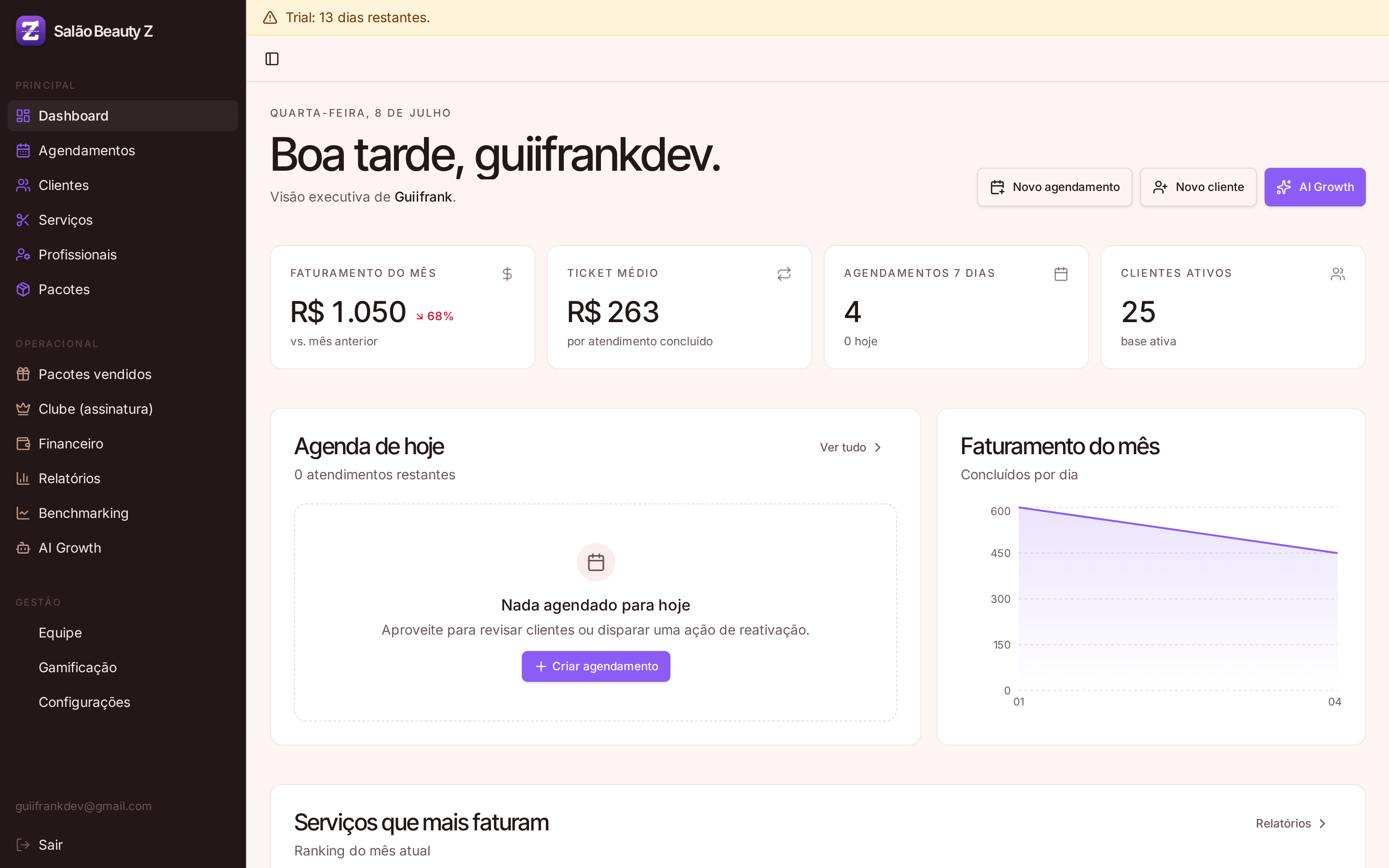 Dashboard executivo