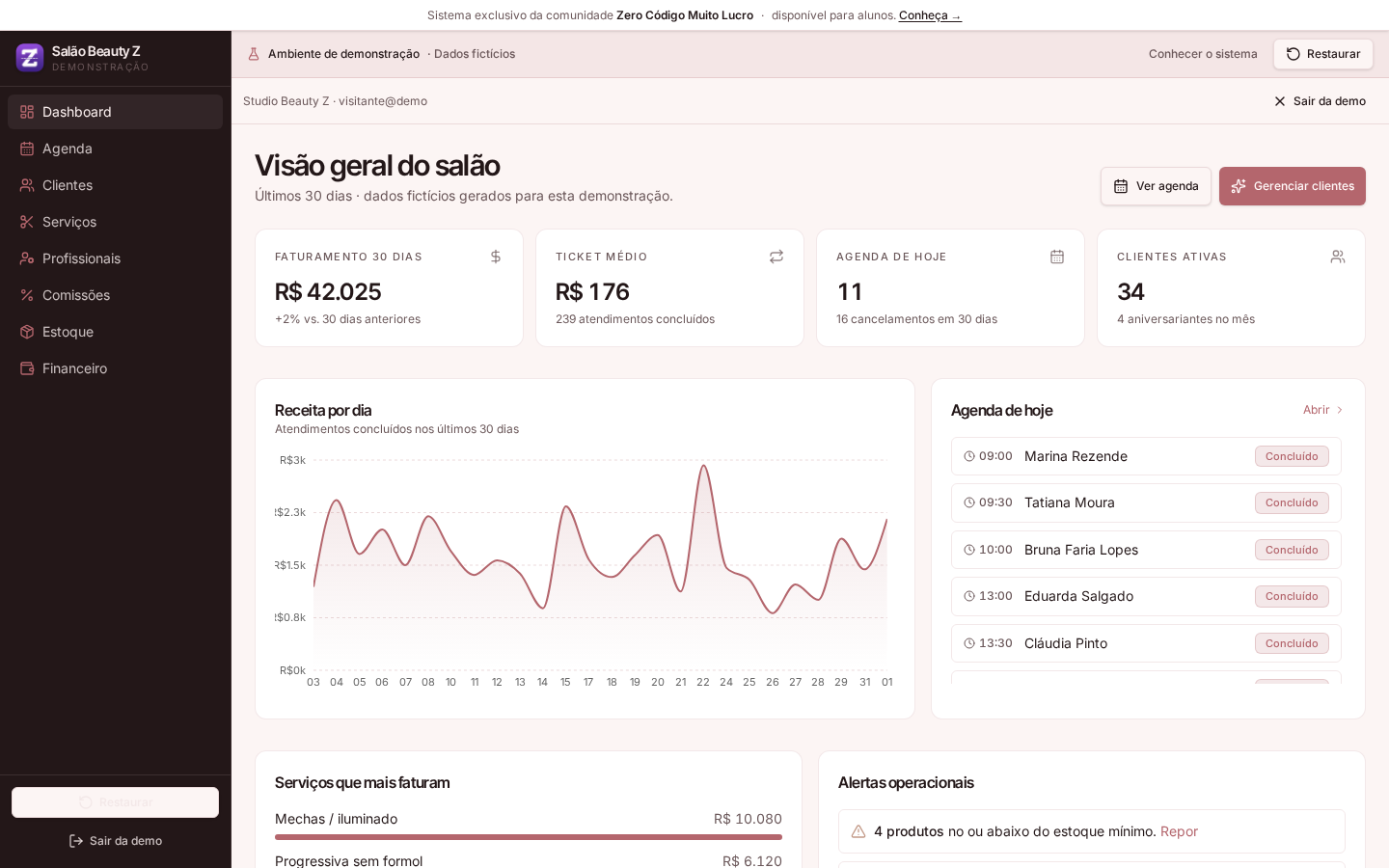 Dashboard do Salão Beauty Z com indicadores, agenda do dia e faturamento
